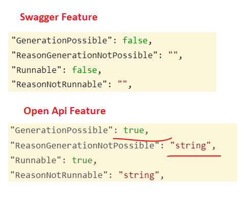Swagger-to-openapi
